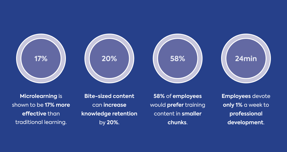 elearning-statistics-online-learning-tehniques